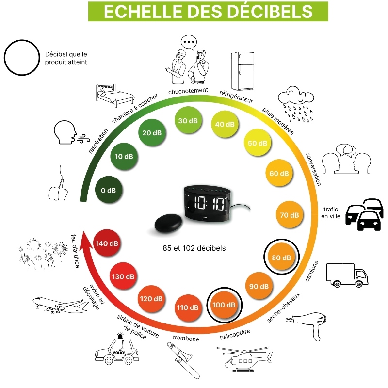 Réveil vibrant Blanco